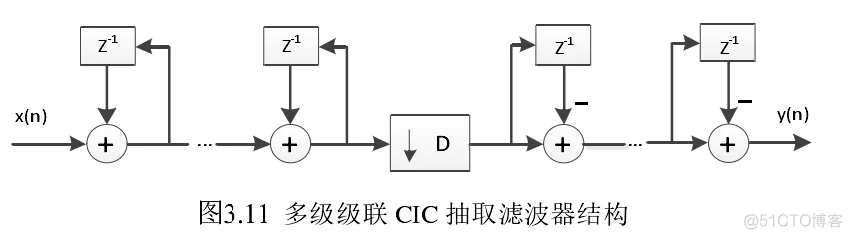 数字asic流程实验（三） Verilog编写&前仿真_数字asic流程